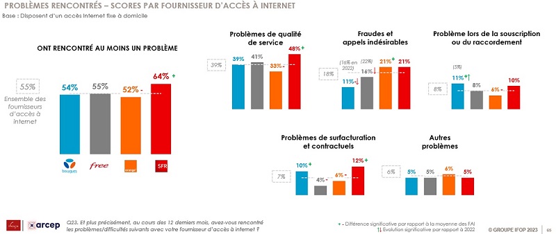 bilan-jalerte-arcep-2024-problemes-recontrés-par-operateur(bis)