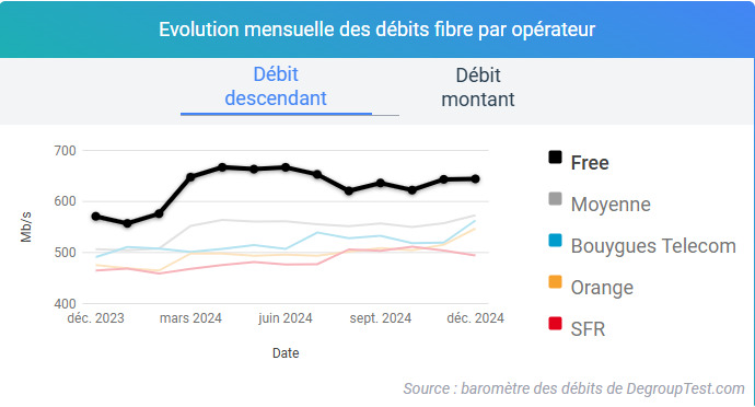 graphique-debit-fibre-optique